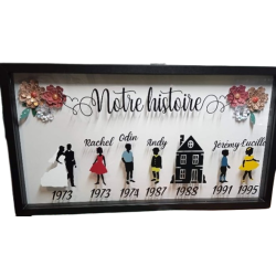 Cadre Famille