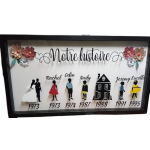 Cadre Famille
