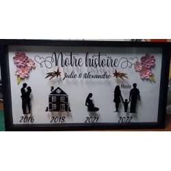 Cadre Famille